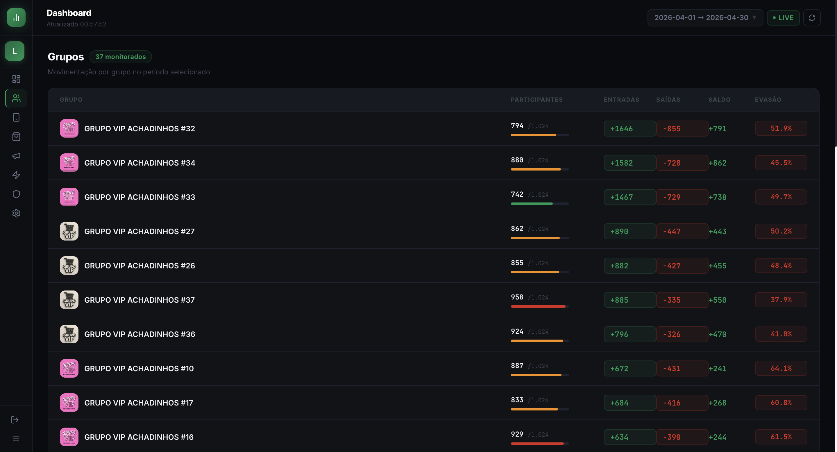 Dashboard Memtrix